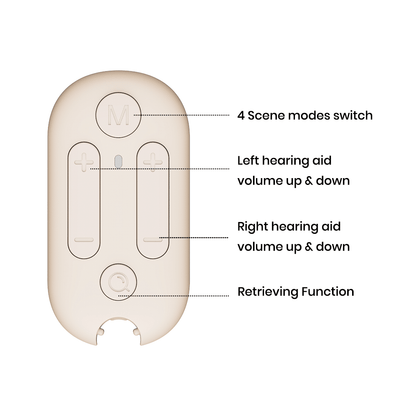 Remote Control – Volume Adjustment, 4 Scene Modes, Retrieving Light & Anti-Loss Design image 0